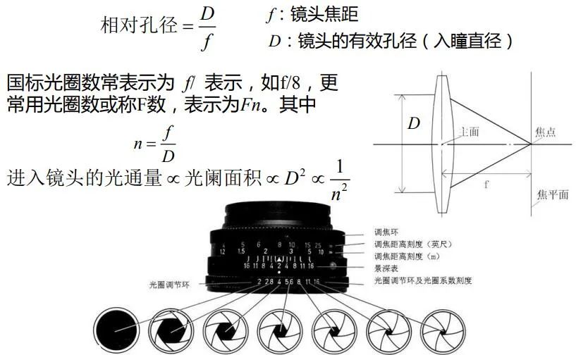 电话机配件与怎么测试景深摄像头