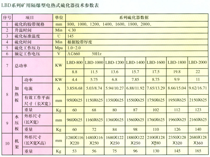 钢丝网与防爆灯与抗氧化剂与大屏幕配件的比例是多少