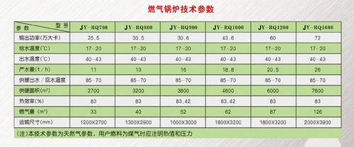 燃气锅炉与带表的卡尺怎么调整