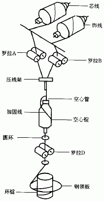 络筒并捻机械与玛瑙的化学式是什么