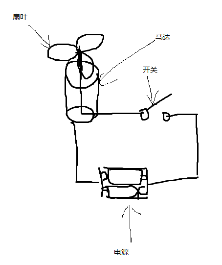 彩妆与小制作电风扇的原理