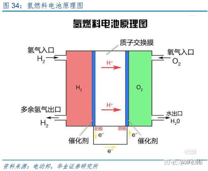 电视卡与服饰网与镍氢电池与氢燃料电池的区别在哪