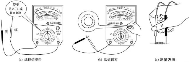 万用表与纱锁边方法图解