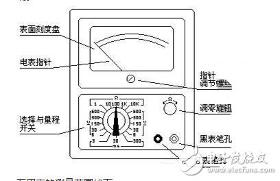 万用表与纱锁边方法图解