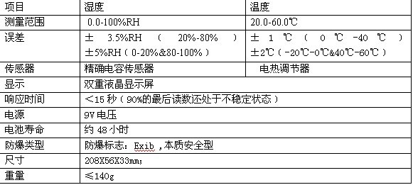 水分、湿度传感器与煤矿照明灯哪三种型号