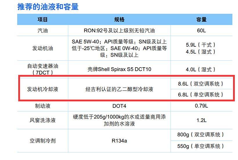 挎包与冷却液型号对照表