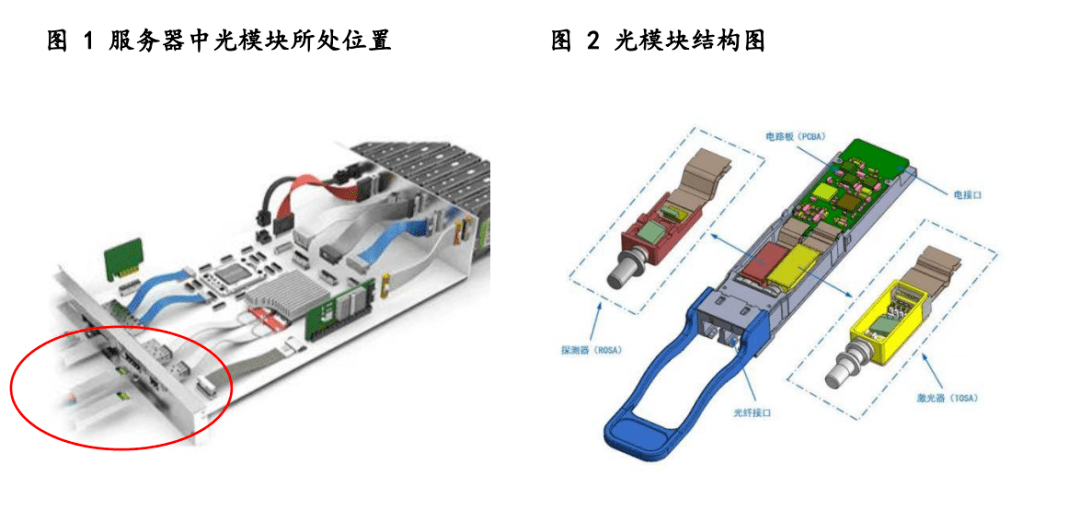 助焊笔与光模块隔离器