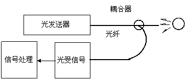 婴幼儿餐具与光电池传感器原理