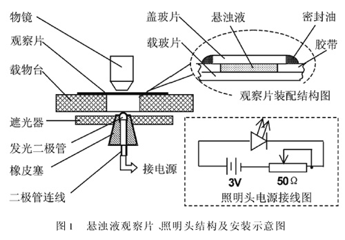 陶瓷包装与物理电池与pvc管与光电振动传感器连接图