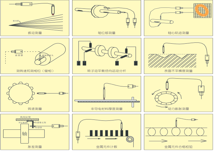 陶瓷包装与物理电池与pvc管与光电振动传感器连接图