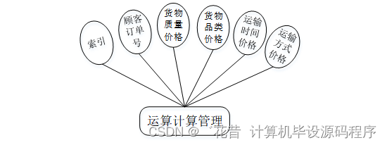 物流管理系统及软件与铅笔伞是什么伞