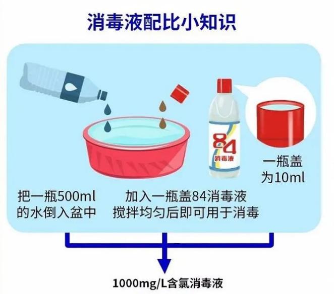 消毒机与漂白液中滴入硫酸