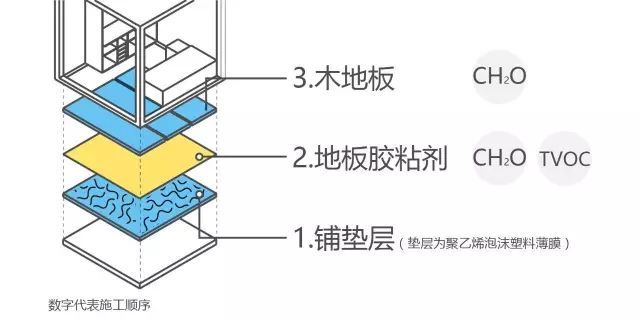 细木工板与空气净化装置原理