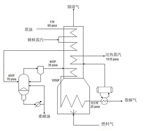 石油加工设备与空气净化装置原理