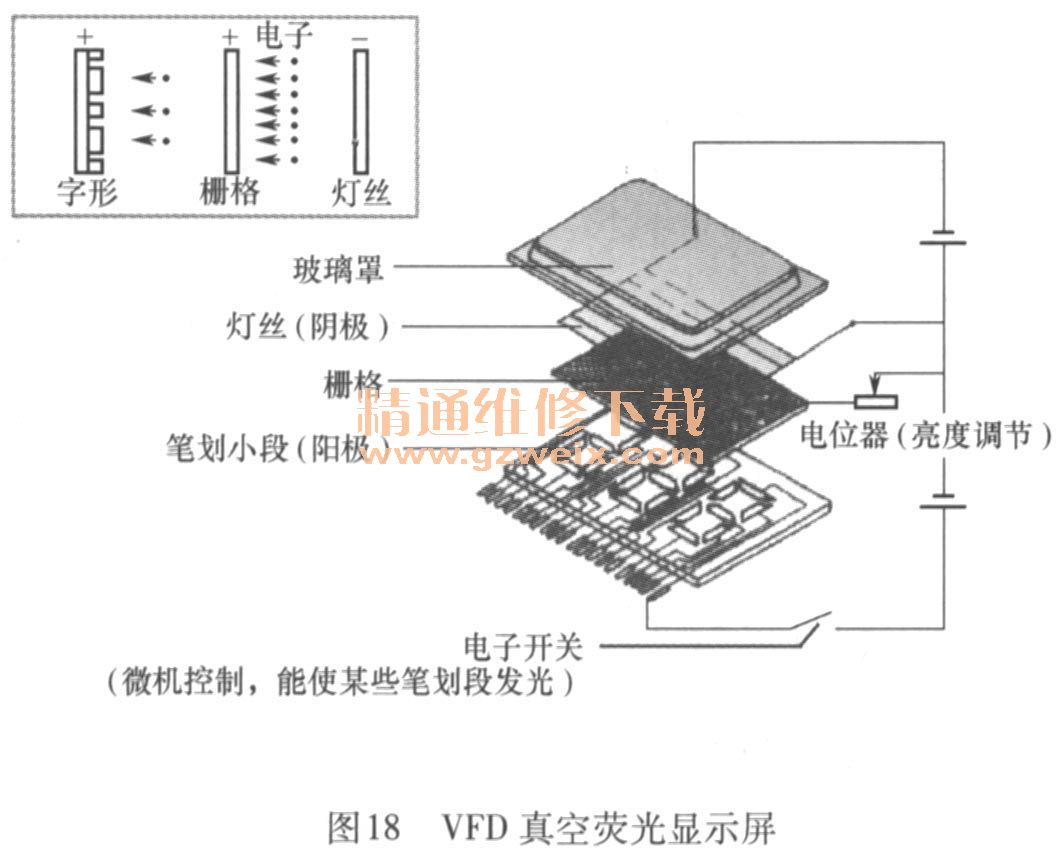 VFD显示屏与电池隔离器的工作原理