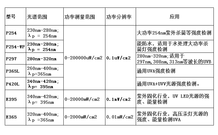 其它印后设备与紫外辐照标准