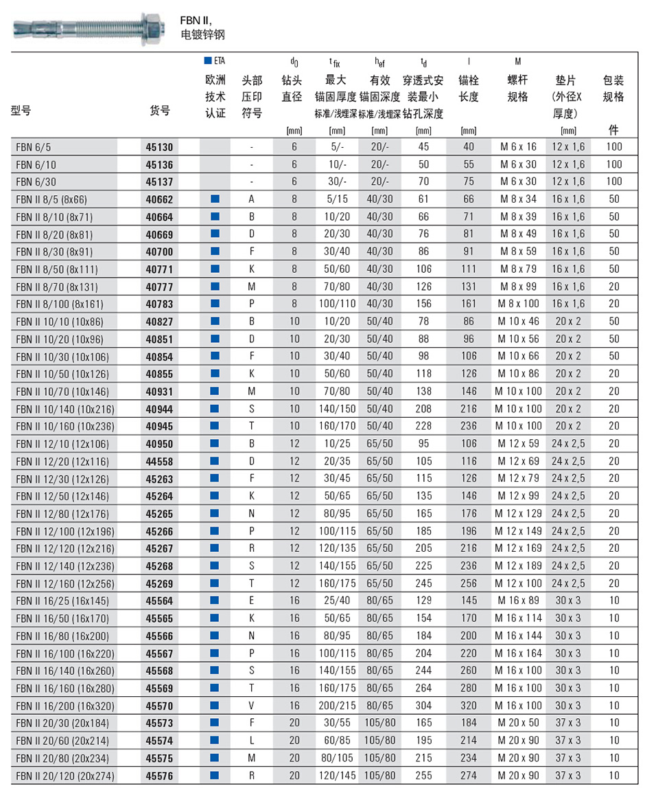 肉/蛋/奶与金属膨胀螺丝与钻头对照表