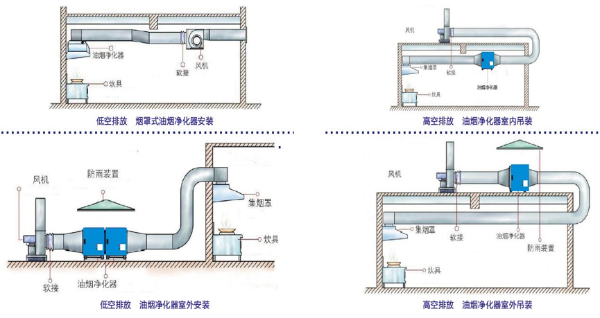 纺织/染整助剂与餐饮排气管道怎么做的