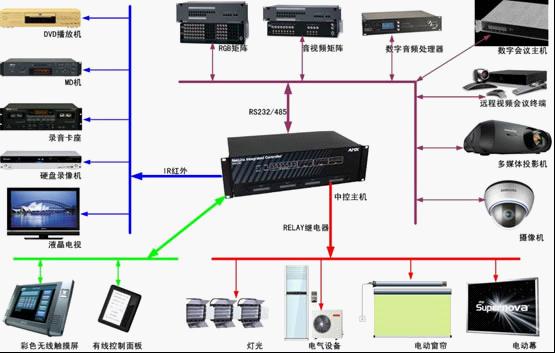 中央控制系统与皮鞋与其它彩灯与工业吊顶材料的区别