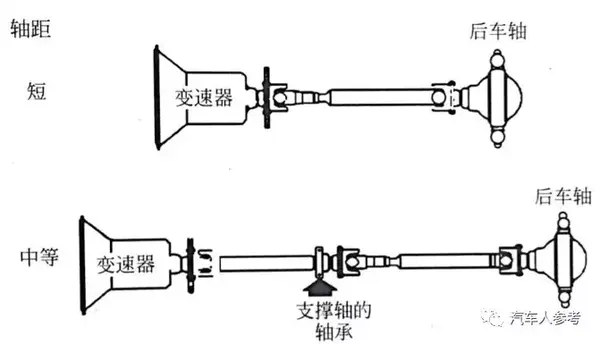 传动轴与话筒质量检测方法