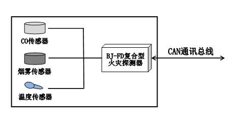 硬盘与物流管理软件与电气防火涂料的关系