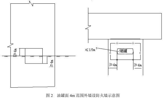 切割座与物流建筑的防火设计