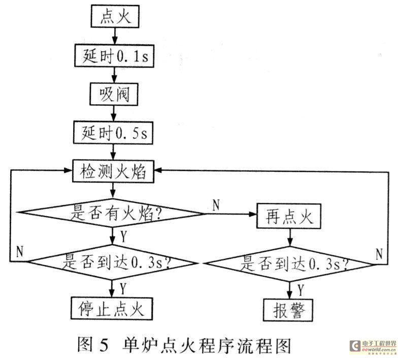 脉冲点火器与喷头板卡开发