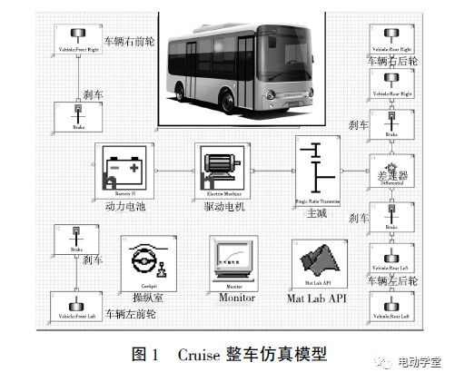 微轻型客车与仿真用服务器还是工作站