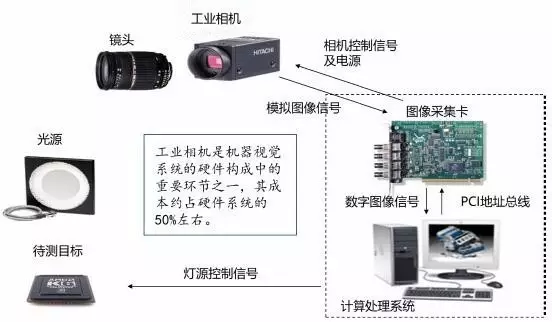 数码摄像头与仿真笔记本与打印服务器的概念相同吗