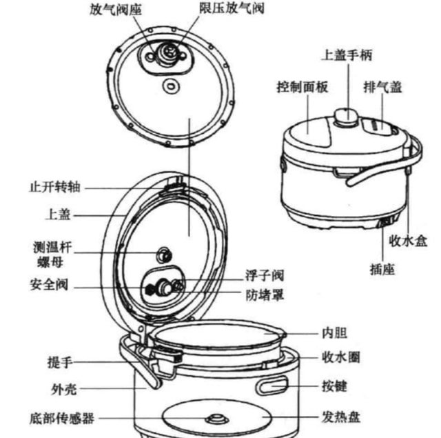 压力锅与双面绣是什么原理