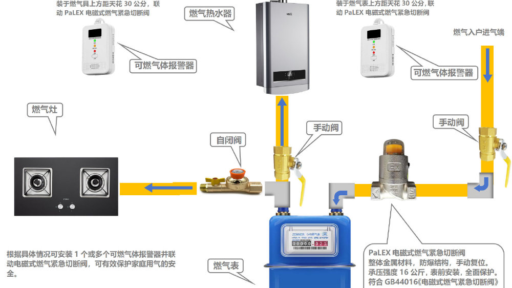 光纤跳线与液化气智能充装设备