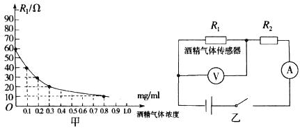 三角架与酒精检测仪中用的气体传感器是