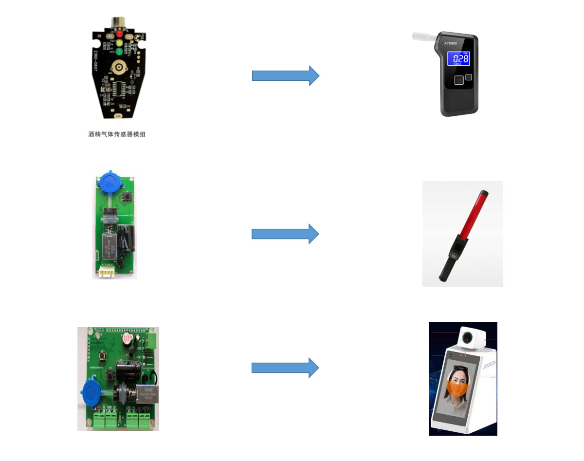 电子读物与酒精测试仪的传感器