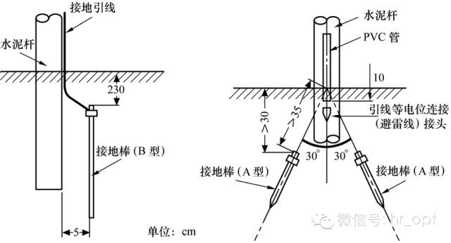 其它有线光缆设备与桩的机械连接