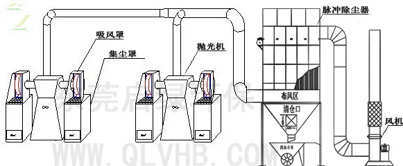 金属网与破碎机除尘器流程图