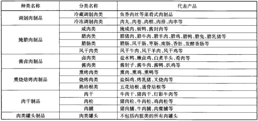 肉类与运动休闲服饰其它与化妆品常用辅料有关吗