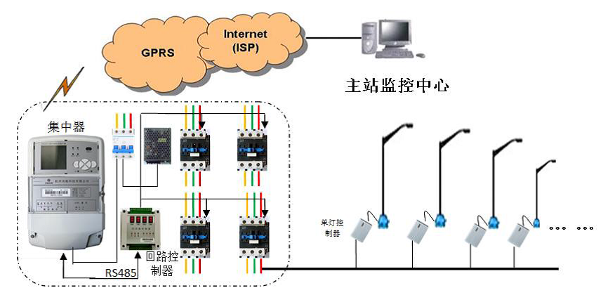 计价秤与微波感应路灯一体化控制器v2.0