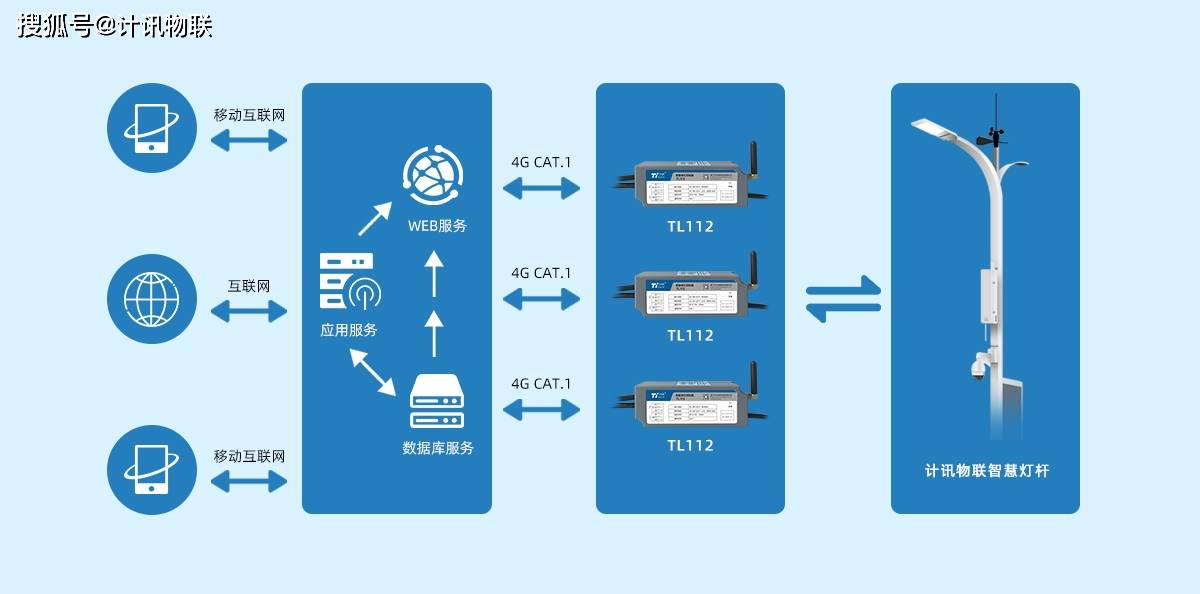 计价秤与微波感应路灯一体化控制器v2.0