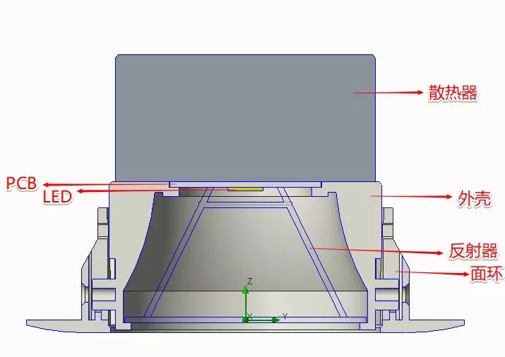 荧光灯与其它模型玩具与密封垫密封原理一样吗