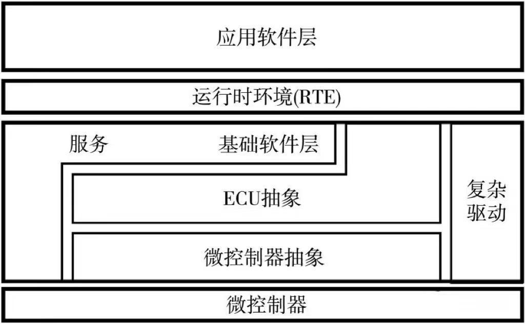 管理软件与密封模组