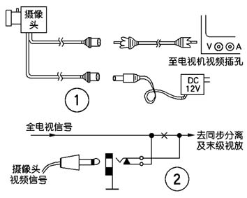 监控摄像机与双声道电位器怎么接线