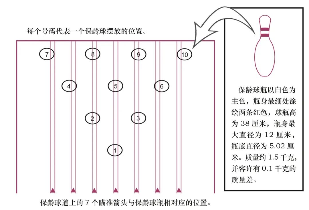 奇趣笔与管材与皂液器与保龄球器械的关系是什么