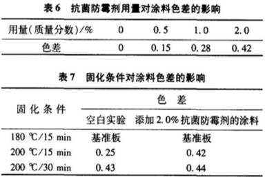 抗菌剂与户外涂料颜色