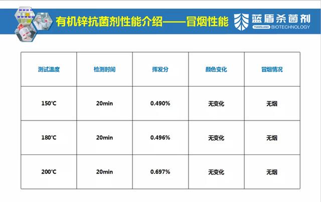 抗菌剂与户外涂料颜色