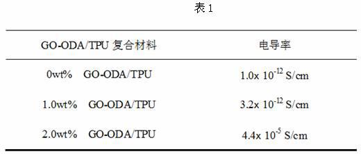 铝合金与环氧树脂的体积电阻率一般是多少