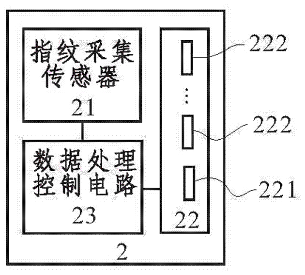 掌形识别技术设备与应急电源模块