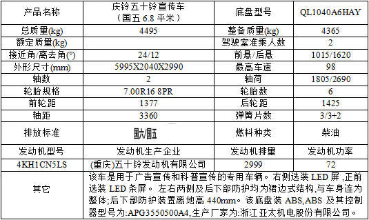 参数测试仪器与五十铃货车广州销售有限公司