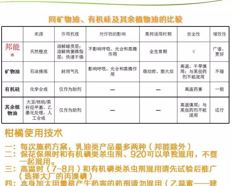 三用包与水分保持剂使用注意事项