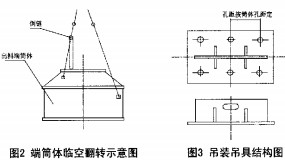 吊饰与衬板焊接工艺