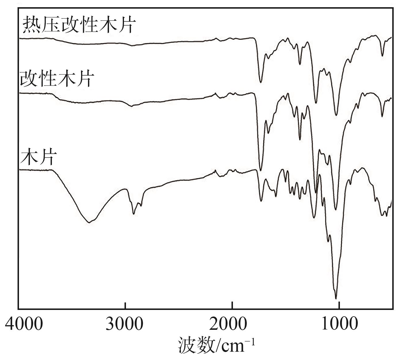 原木与聚氯乙烯红外